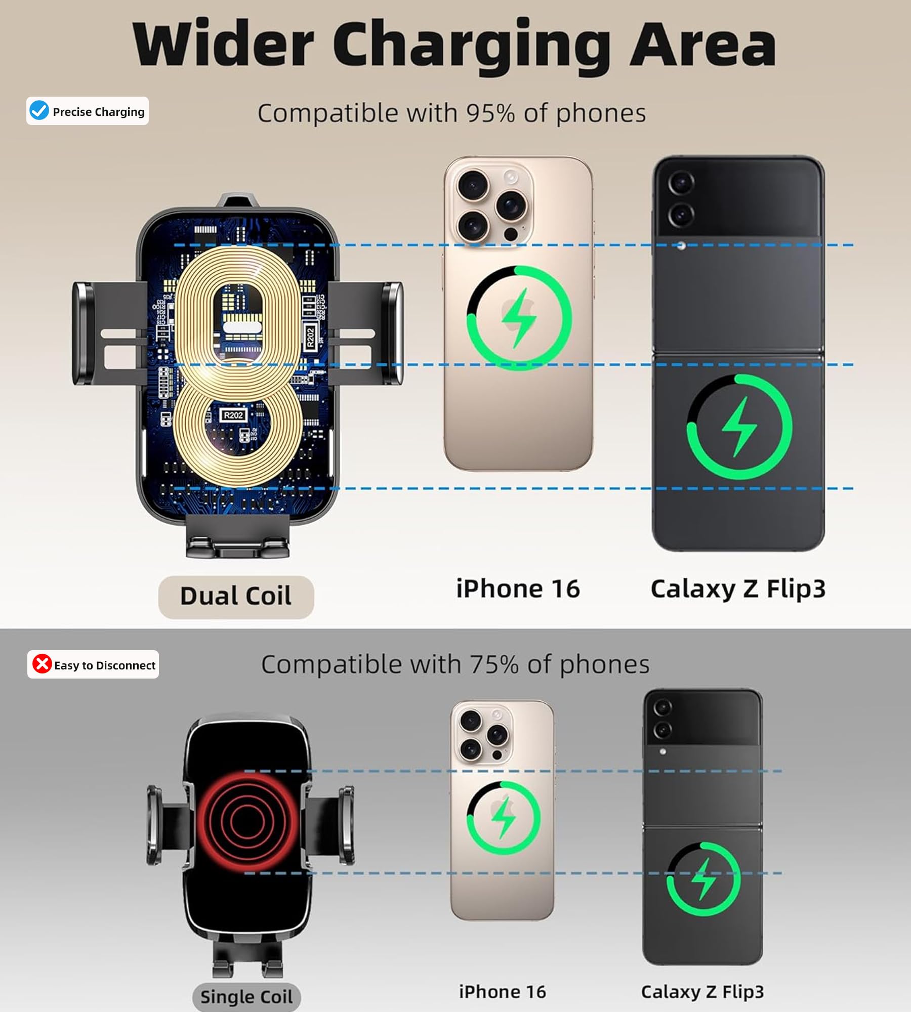 Dual Coil 15W Car Phone Holder Wireless Car Charger -Auto Clamping- Charging Phone Holders for Your Car Dash Vent Windshield, for Flip S25/S24/S23/S22, iPhone 17/16/15/14