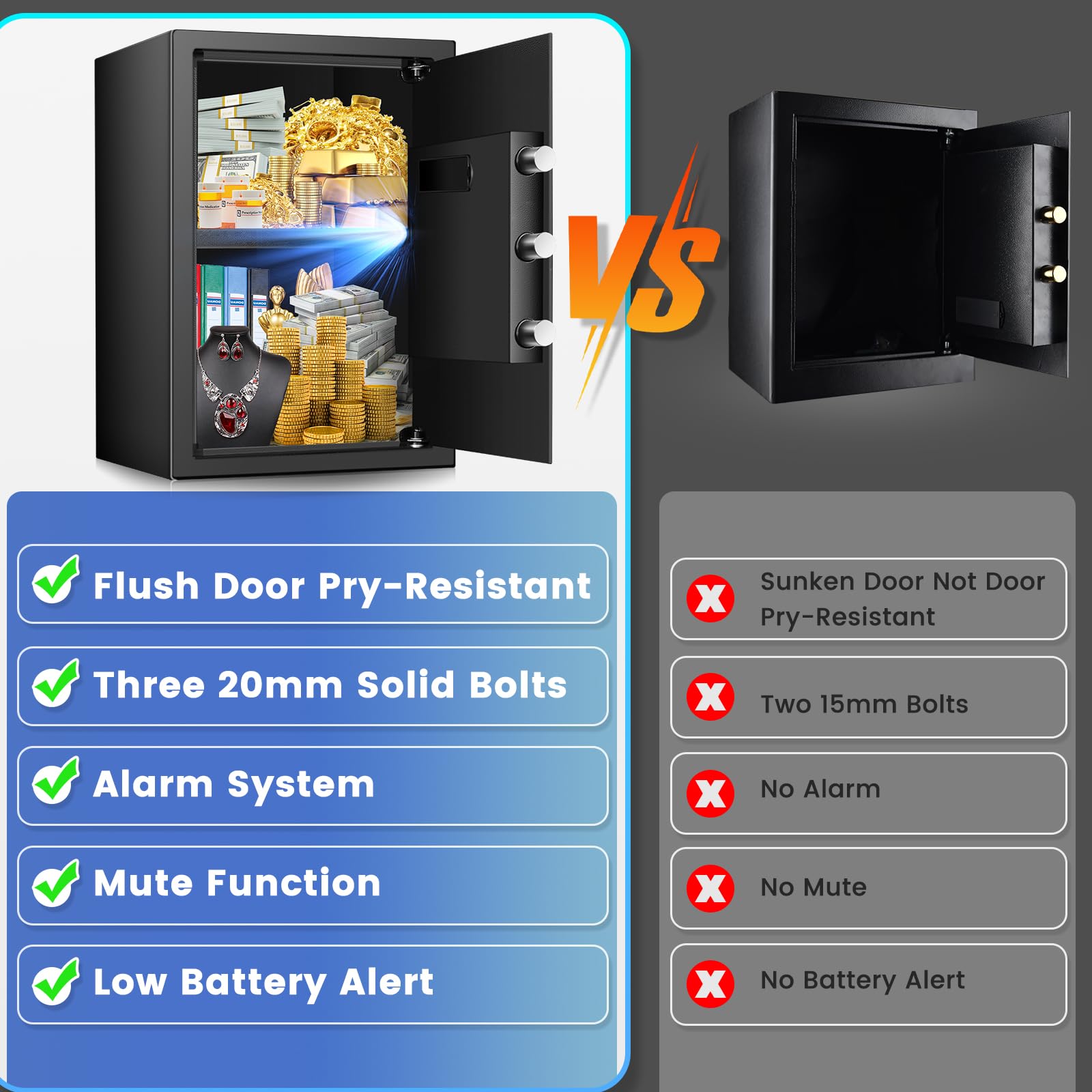 Home Safe Box, Safes with Fireproof Waterproof Bag, 9.84'' H Anti-Theft Digital Security Lock Box with Smart Alert System, Removable Shelf, Mute Function, Document Safes for Jewelry