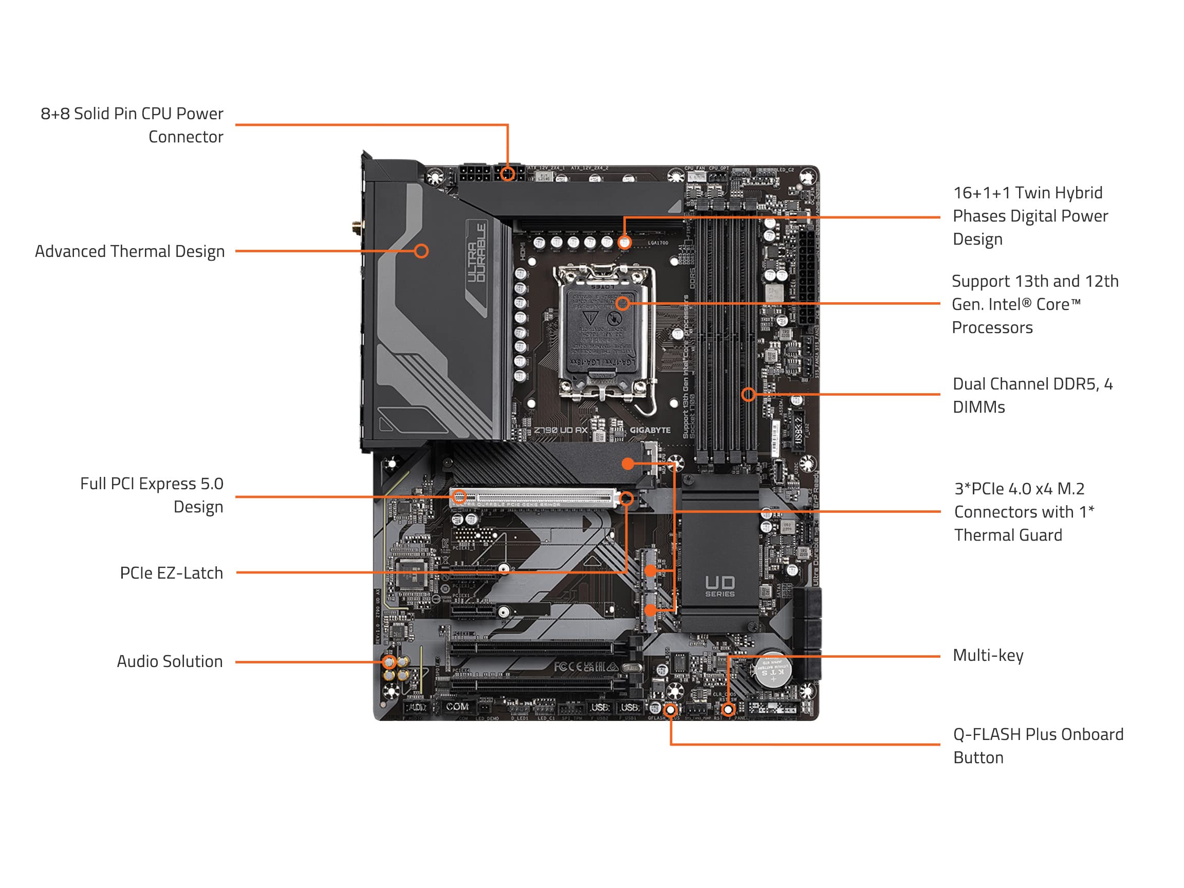 GIGABYTE Z790 UD AX (LGA 1700/ Intel/ Z790/ ATX/DDR5/ Triple M.2/ PCIe 5.0/ USB 3.2 Gen2X2 Type-C/Intel Wi-Fi 6E/ 2.5GbE LAN/PCIe EZ-Latch/Multi-Key/Motherboard)