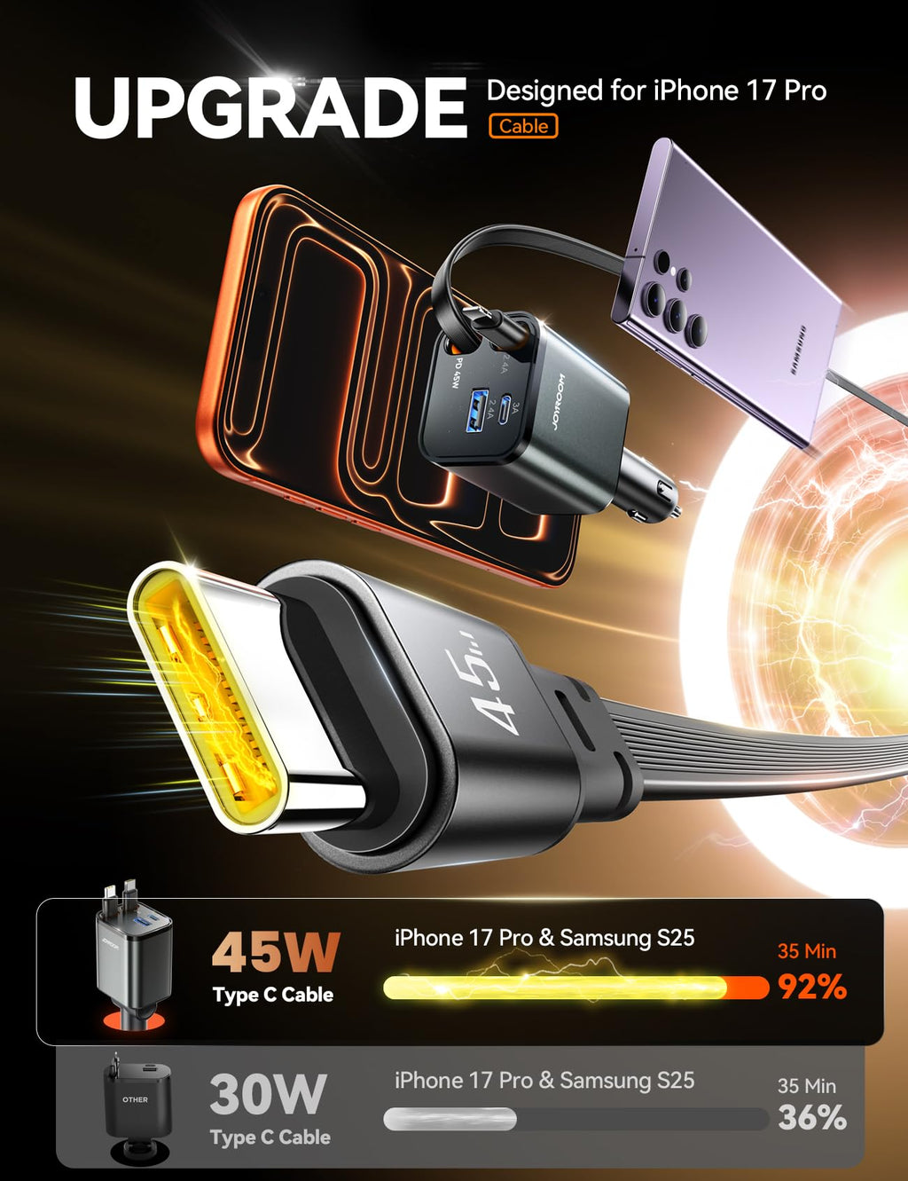 [2026 Ultra-Compact] 84W Retractable Car Charger, [PD 45W] Car Charger USB C for iPhone 16 17 Pro Fast Charging, Car Accessories Travel Essentials Gifts for Women Men for iPhone 17 Air 16 15 14 13 12