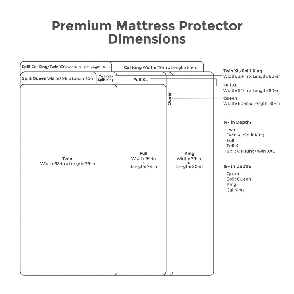 Arctic Chill Mattress Protector, Protect-A-Bed, Waterproof, 5-Sided, Twin