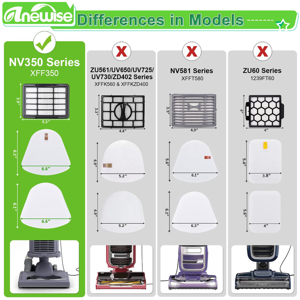 Anewise Filter Replacement for Shark Navigator Lift Away Deluxe Professional Vacuum ZU503AMZ NV350 NV351 NV352 NV355 NV357 NV360 NV370 UV440 UV540, Parts XFF350 & XHF350, 1 HEPA + 2 Pre-Felt Filters