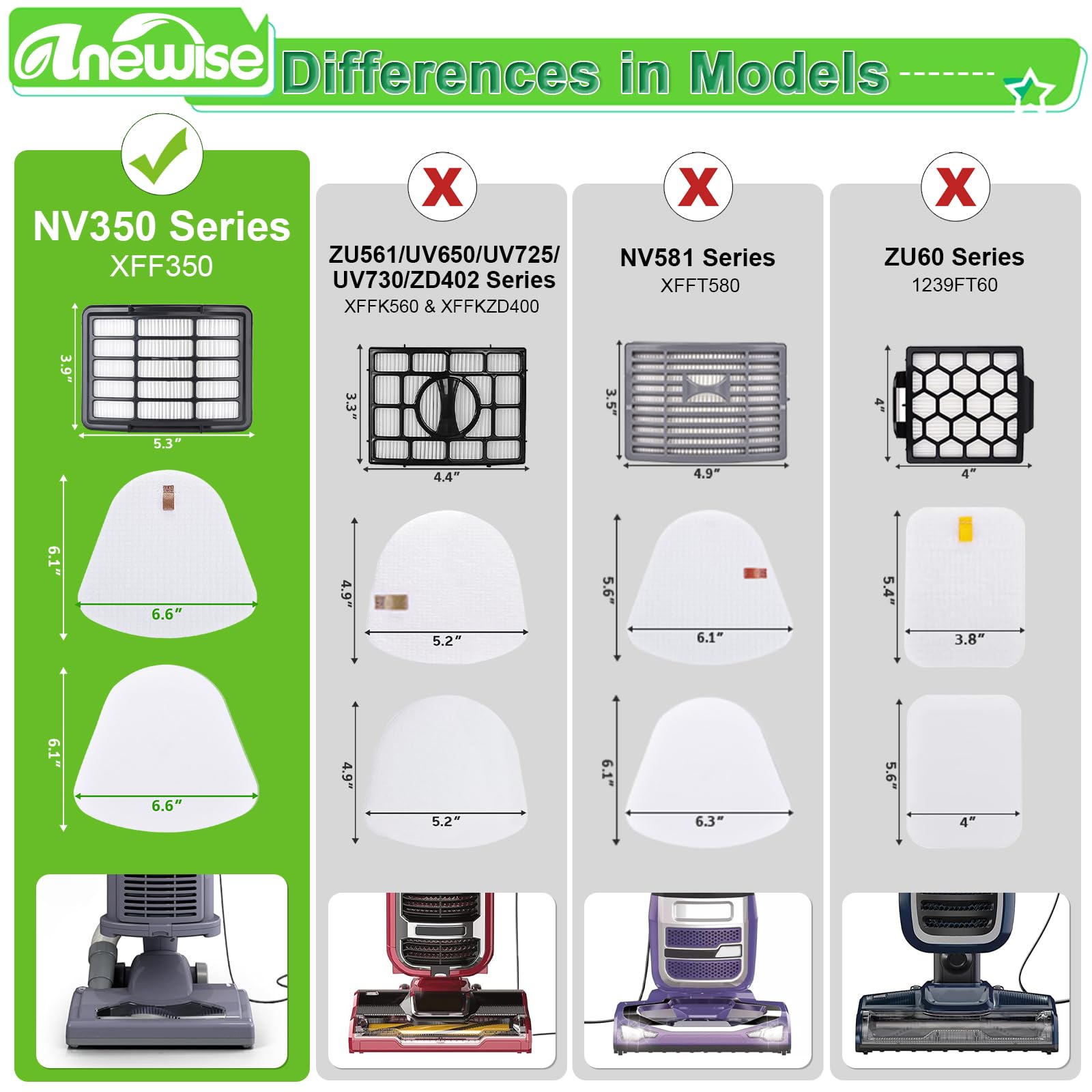 Anewise Filter Replacement for Shark Navigator Lift Away Deluxe Professional Vacuum ZU503AMZ NV350 NV351 NV352 NV355 NV357 NV360 NV370 UV440 UV540, Parts XFF350 & XHF350, 1 HEPA + 2 Pre-Felt Filters
