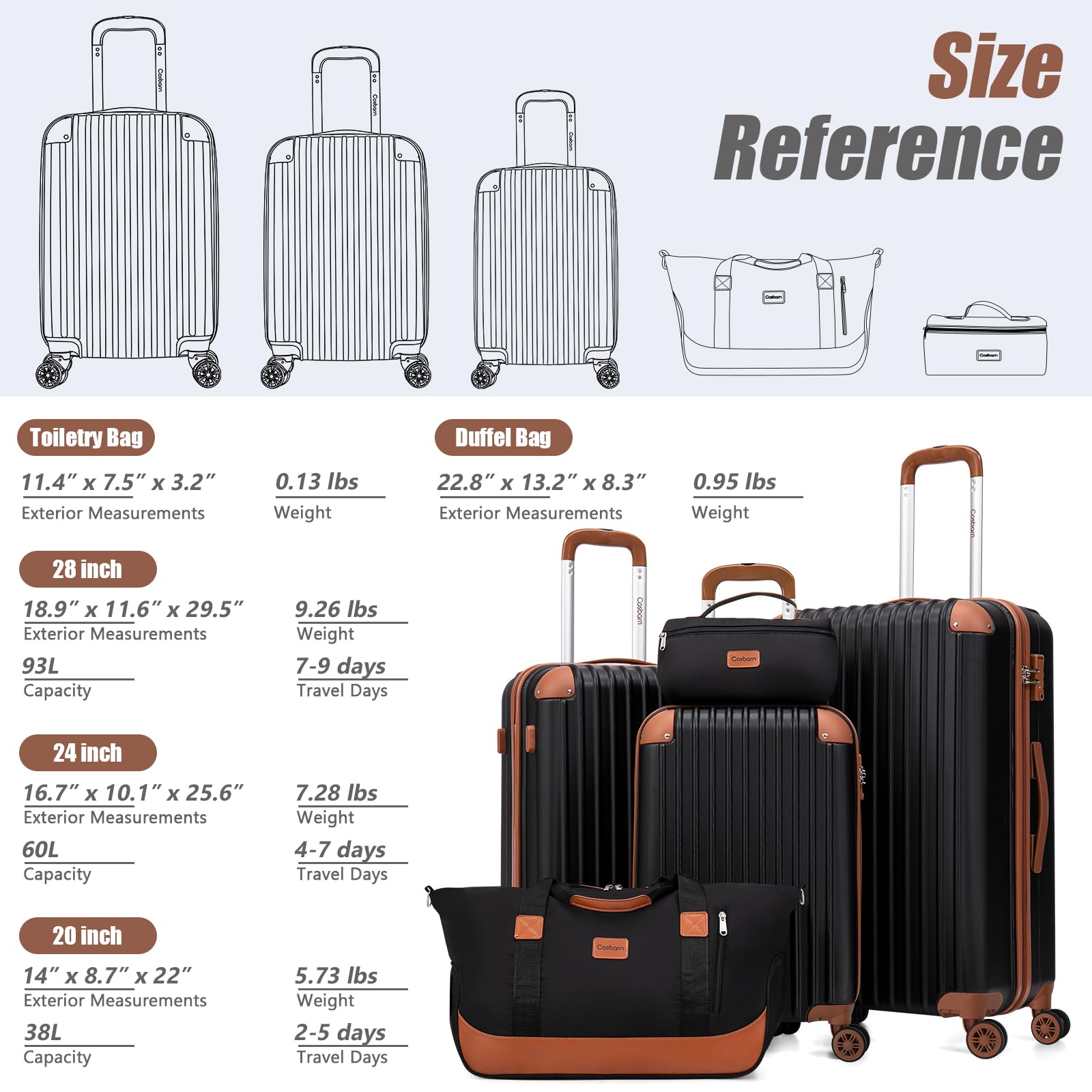 Cosbarn Luggage Sets 5 Piece Suitcases with Wheels, Suitcase Set ABS Hard Case Luggage with TSA Lock Spinner Wheels Durable Travel Luggage