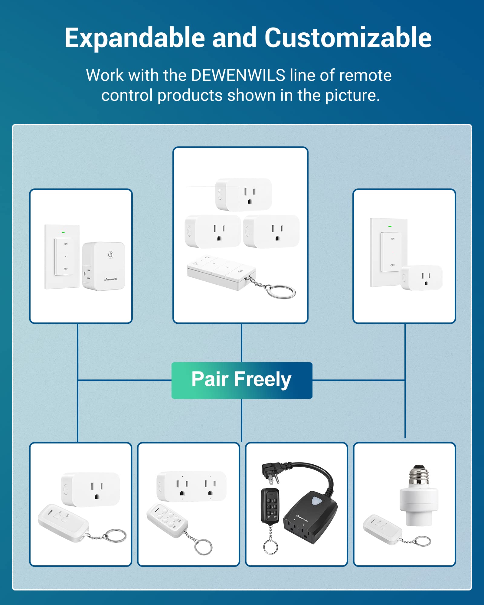 DEWENWILS Indoor Remote Control Outlet, Wireless Remote Light Switch, No Interference Remote Outlet Switch, No Wiring, 15A/1875W, 100ft RF Range, Compact Design, Programmable