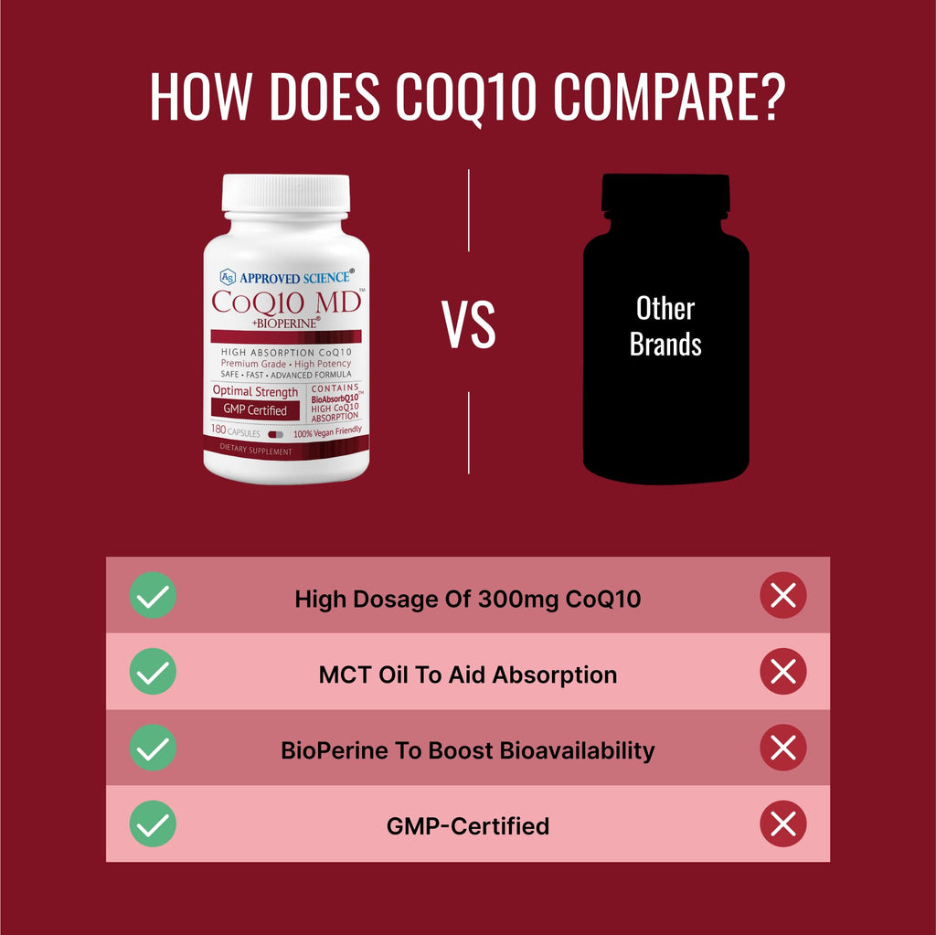 Approved Science® CoQ10 MD - Extra Strength Pure CoQ10 300mg with BioPerine® for Faster Absorption - Optimal Support Supplement - 60 Vegan Capsules
