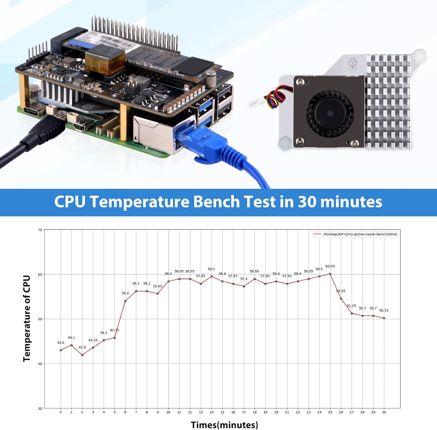 GeeekPi P33 M.2 NVME M-Key PoE+ Hat with Official Pi 5 Active Cooler for Raspberry Pi 5, Support M.2 NVMe SSDs 2230/2242/2260/2280