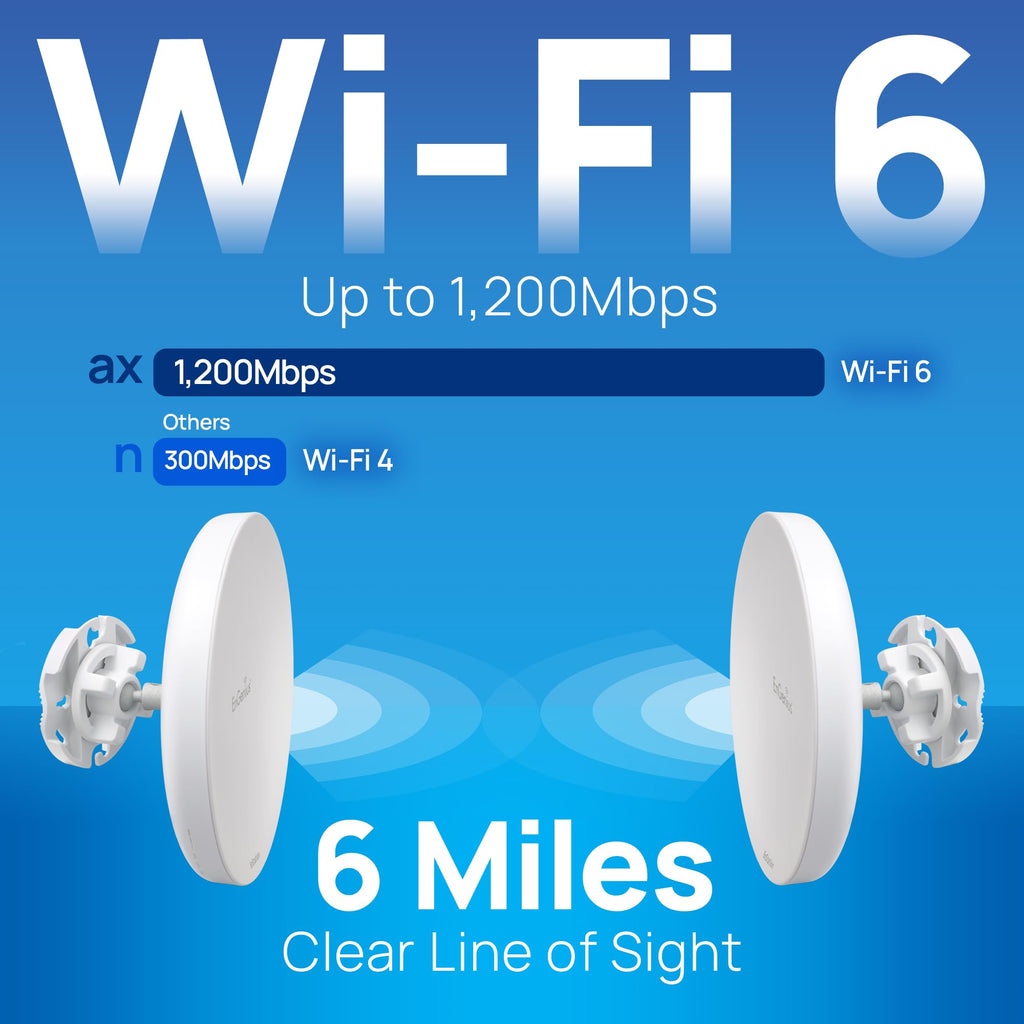 EnGenius Wi-Fi 6 (802.11ax) 5GHz 1,200 Mbps, 2x2 Outdoor Wireless Bridge, 26 dBm, high gain 19 dBi Directional Antenna, IP-55 housing, up to 6 Miles Point-to-Point [EnStation6 KIT]