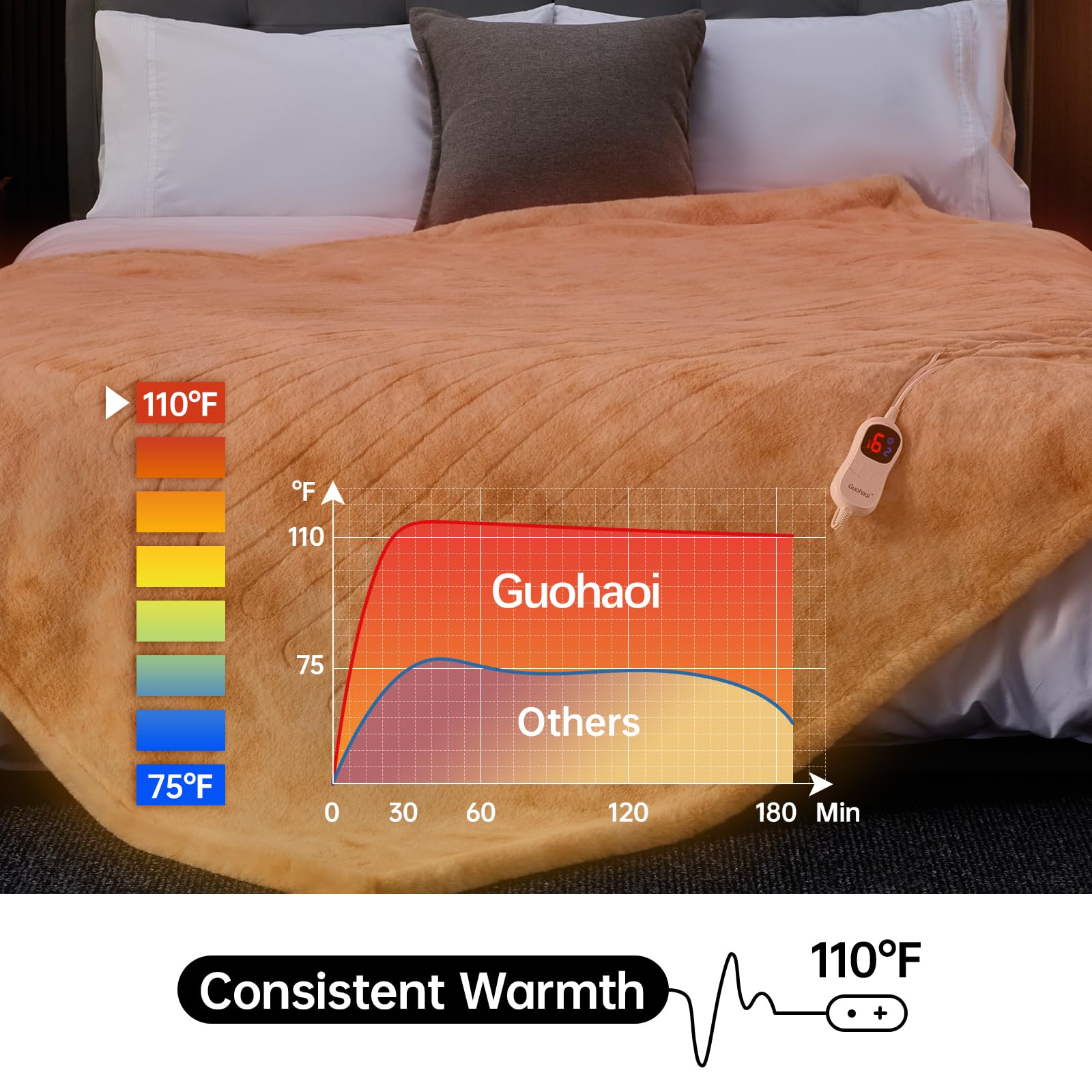 Guohaoi Heated Blanket Electric Throw, Soft Faux Rabbit Fur Electric Blanket with 10 Heating Levels 5 Sitting Timer Auto Off, Cozy Warm Heating Blankets, Machine Washable(50"×60" Beige)