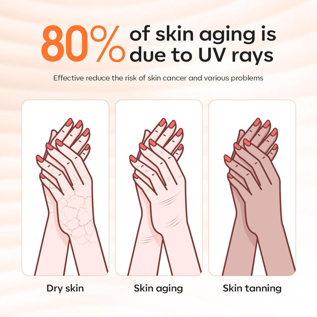 modelones UV Gloves for Gel Manicures, Professional UPF99+ Anti UV Protection Gloves for Gel Nail Lamp (Black)