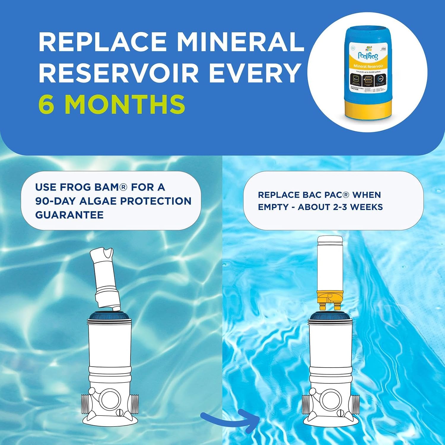 FROG Pool Model 6100 Cycler - All-in-One Sanitizing System and Mineral Reservoir for Pools Up to 25,000 Gallons - Sanitizer Equipment for Easy Pool Maintenance & Water Care