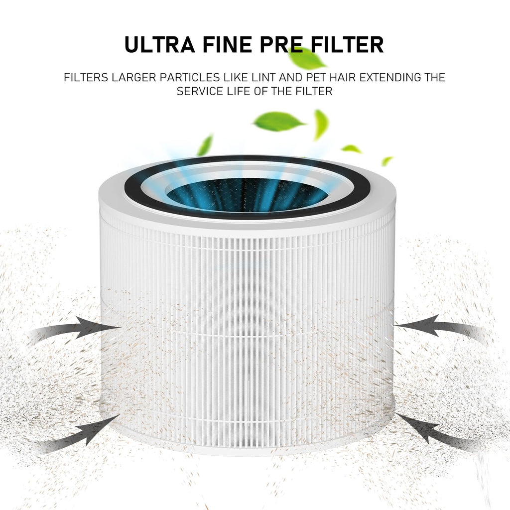 240 True Replacement Filter Compatible with Puro 240 Air Cleaner Purifier, 3-in-1 Model 14 Filter Replacement, 2 Pack
