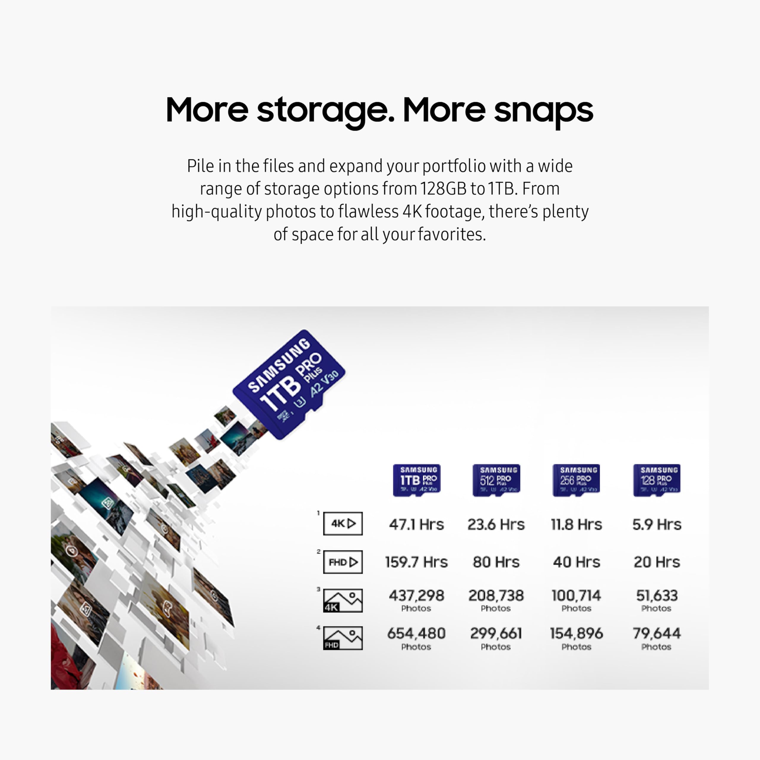 Samsung PRO Plus microSD Memory Card + Adapter, 128GB microSDXC, Up to 180 MB/s, Full HD & 4K UHD, UHS I, C10, U3, V30, A2, for Android Smartphones, Tablets, GoPRO, and DJI Drone (MB MD128SA/AM)