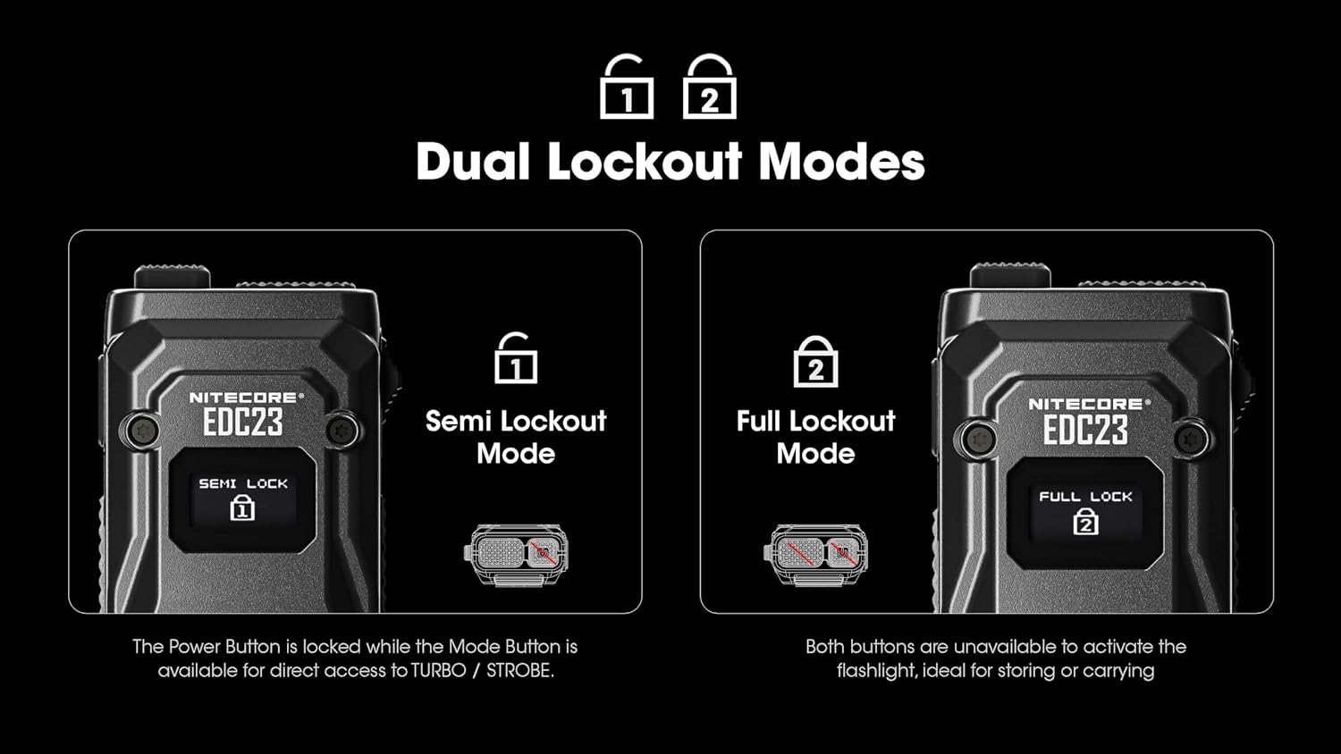 Nitecore EDC23 EDC Flashlight, 2500 Lumen Ultra-Slim Flat Shape USB-C Rechargeable Fast Charging with Digital OLED Display, Mechanical Lock Switch