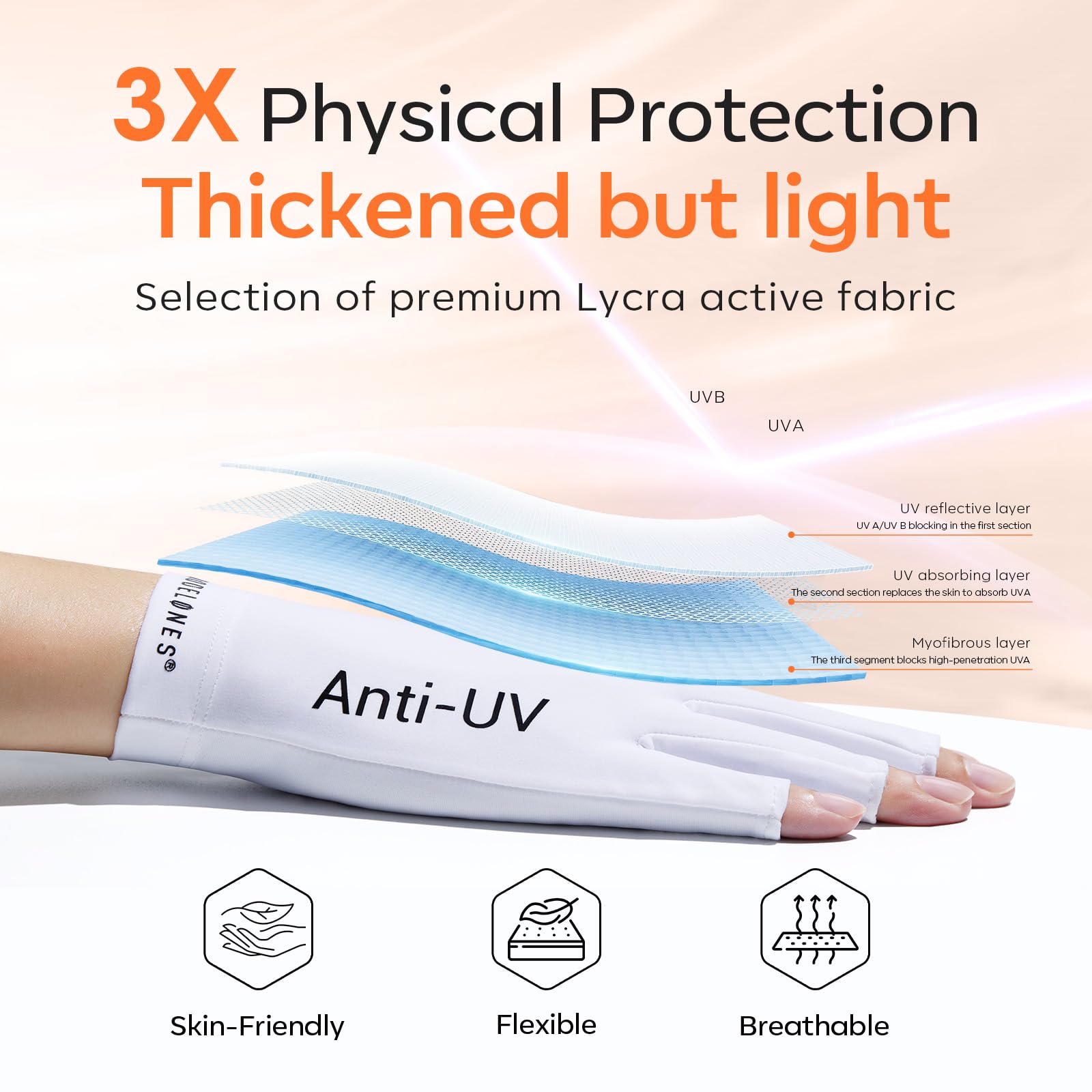 modelones UV Gloves for Gel Manicures, Professional UPF99+ Anti UV Protection Gloves for Gel Nail Lamp (Black)