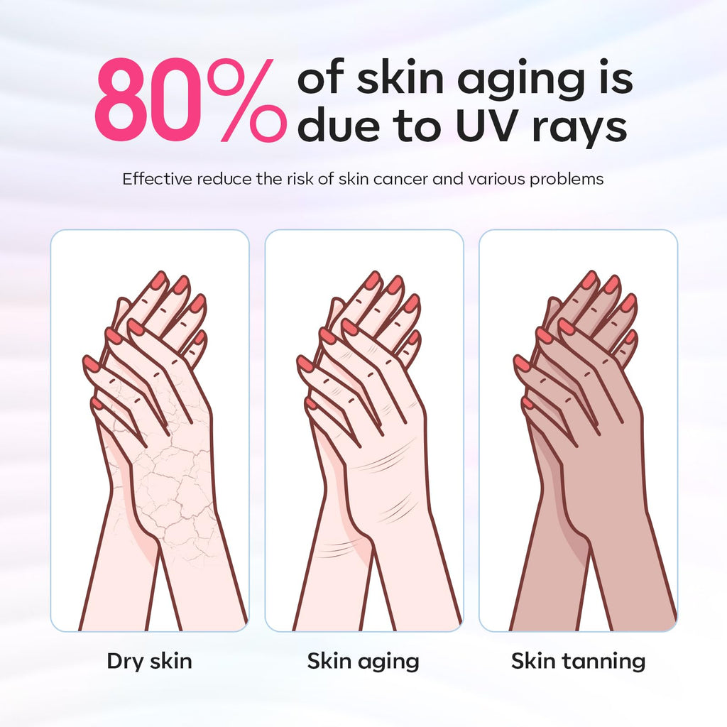 modelones UV Gloves for Gel Manicures, Professional UPF99+ Anti UV Protection Gloves for Gel Nail Lamp (Black)