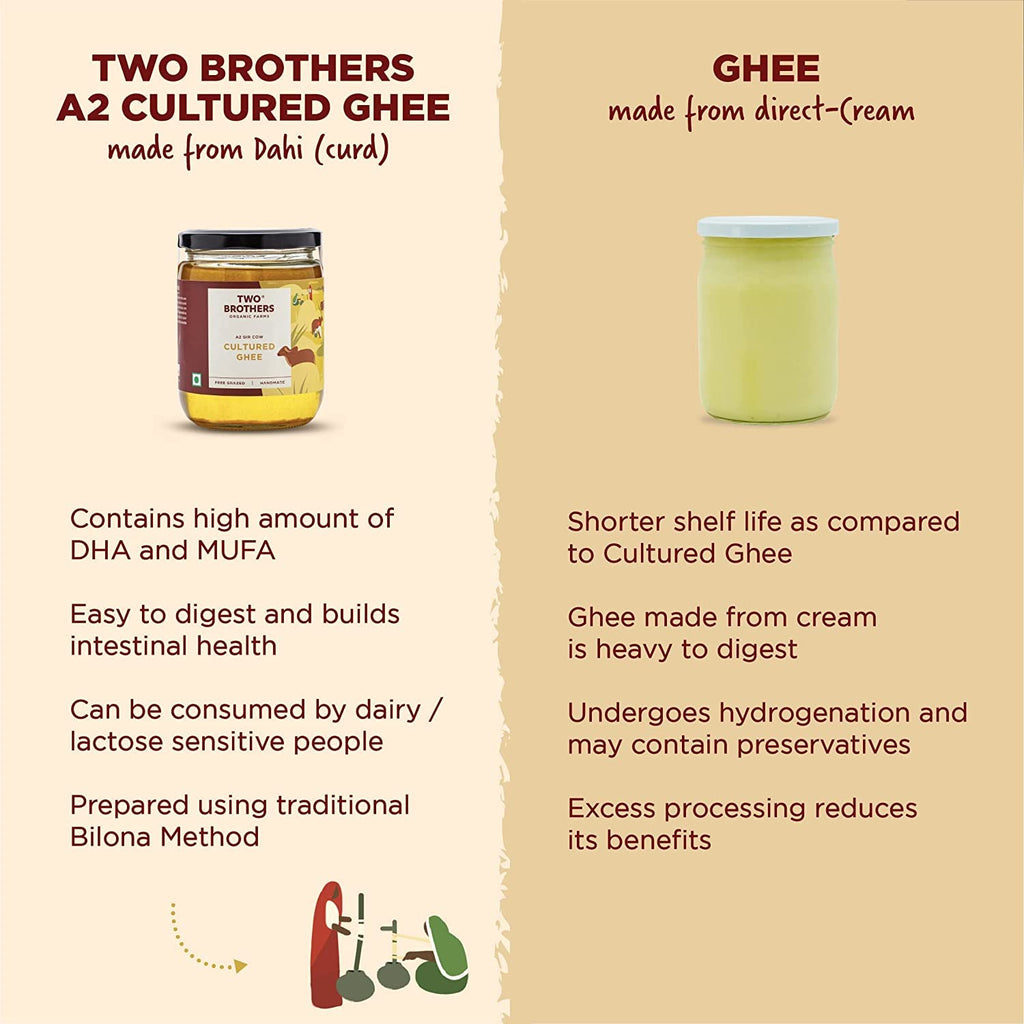 Grass Fed A2 Cultured Ghee | Gir Cow Ghee | Clarified Butter | Cultured Desi Ghee,Non-GMO, Lactose-Free, Keto Friendly - Two Brothers Organic Farms (16 fl oz (500 ml) Plastic)