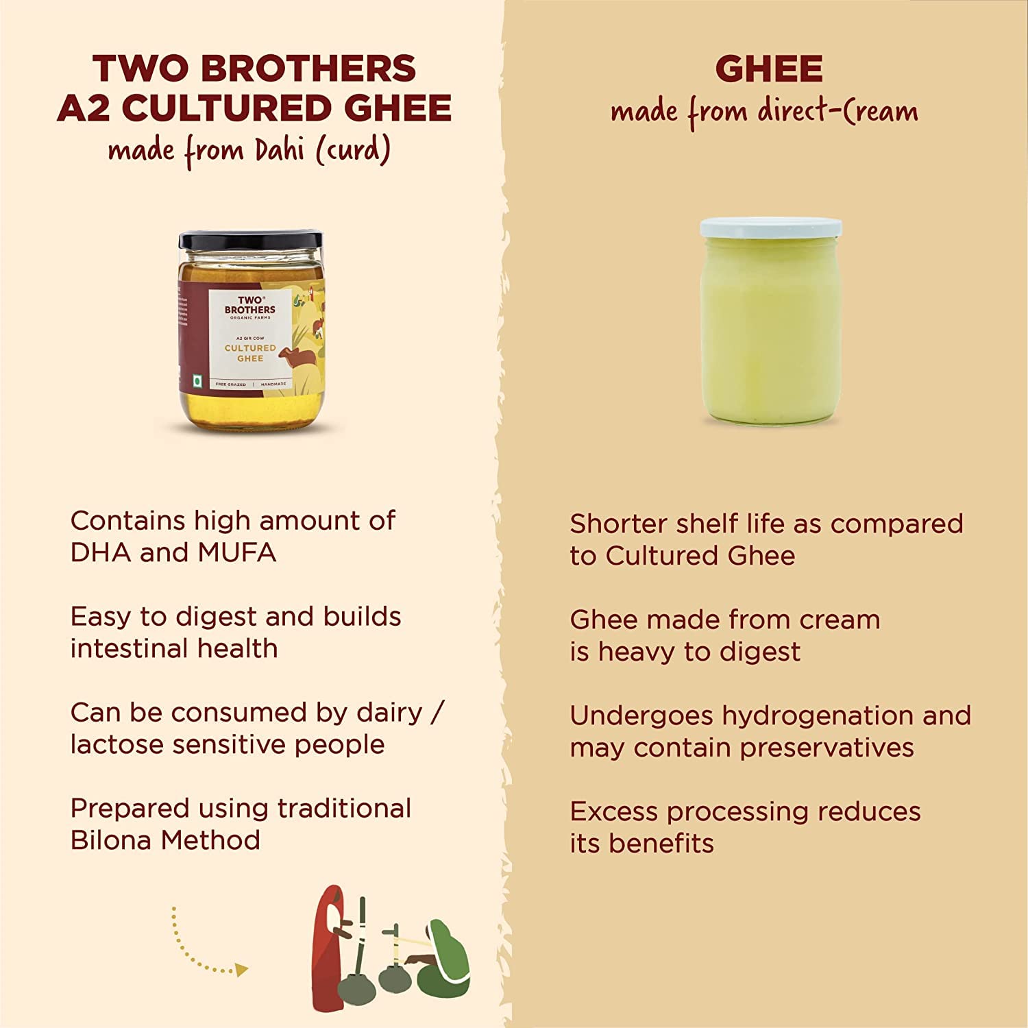 Grass Fed A2 Cultured Ghee | Gir Cow Ghee | Clarified Butter | Cultured Desi Ghee,Non-GMO, Lactose-Free, Keto Friendly - Two Brothers Organic Farms (16 fl oz (500 ml) Plastic)