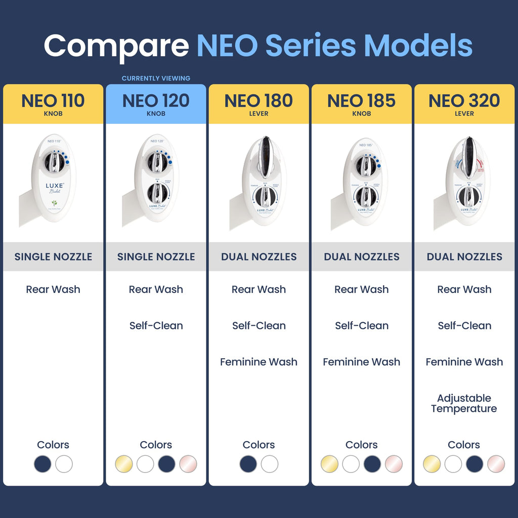 LUXE Bidet NEO 120 - Single Nozzle, Self-Cleaning, Non-Electric Bidet Attachment for Toilet Seat, Adjustable Water Pressure, Rear Wash (Blue)