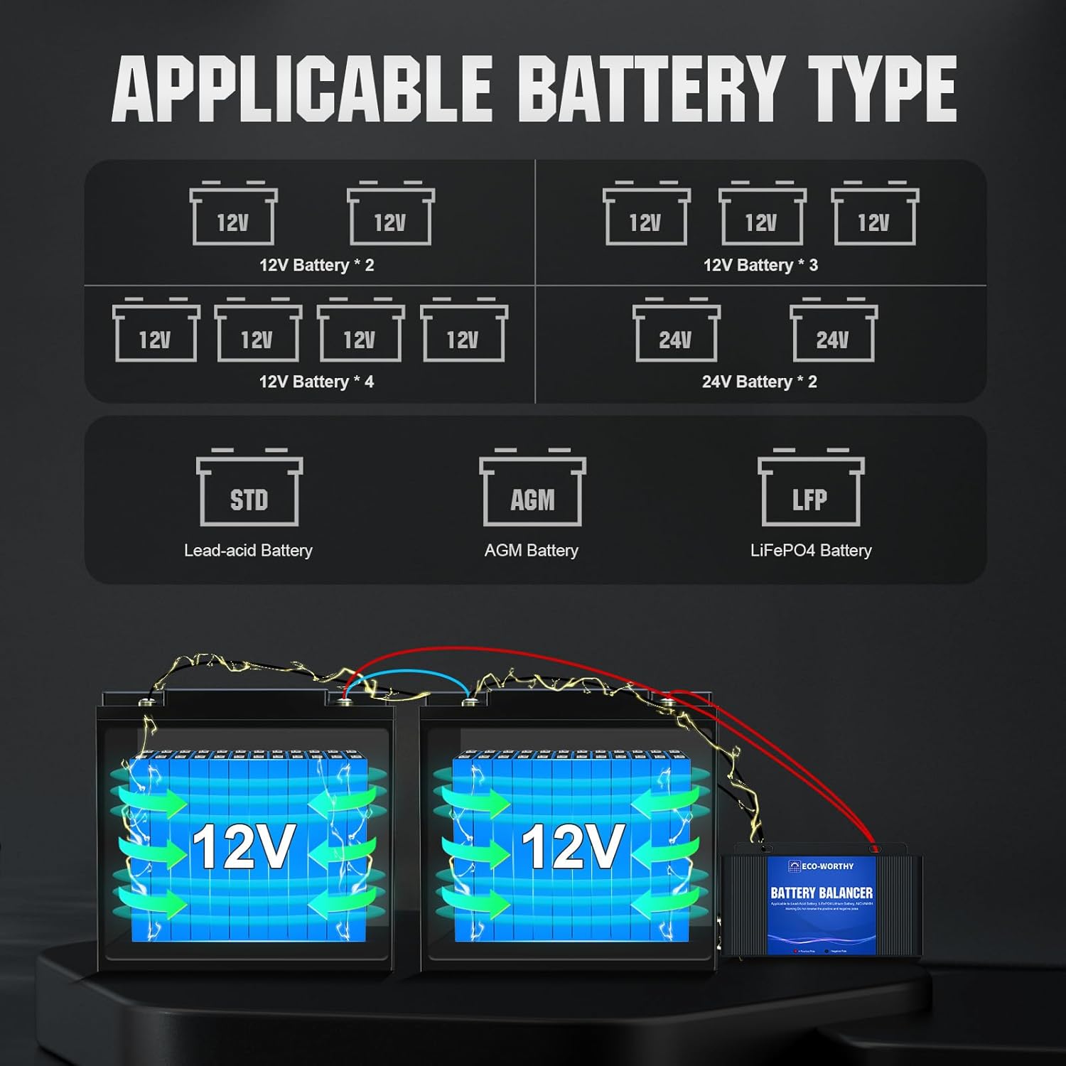 ECO-WORTHY Battery Balancer 48V Battery Equalizer for 24V/36V/48V Bank, Supports for LiFePO4 Lead Acid/Gel/SLA Nickel-Metal Hydride Battery