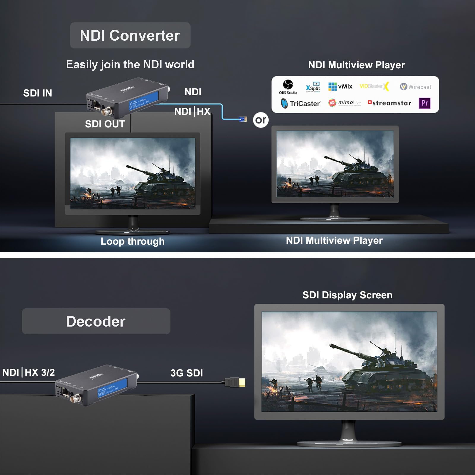 4K HDMI Video Encoder/Decoder, ZowieBox, Native NDI HX3 (Certified) Converter/Player, UVC to HDMI, Pass-Through Video Capture, SRT/RTMP(S)/RTSP, Live Streaming to YouTube