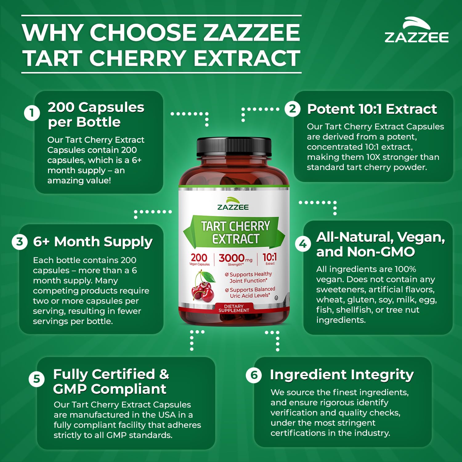 Zazzee Tart Cherry 10:1 Extract, 60 Vegan Capsules, 2 Month Supply, Montmorency Cherry, Certified Kosher, Joint & Uric Acid Support, Antioxidant Support Formula, Non-GMO, Made in the USA