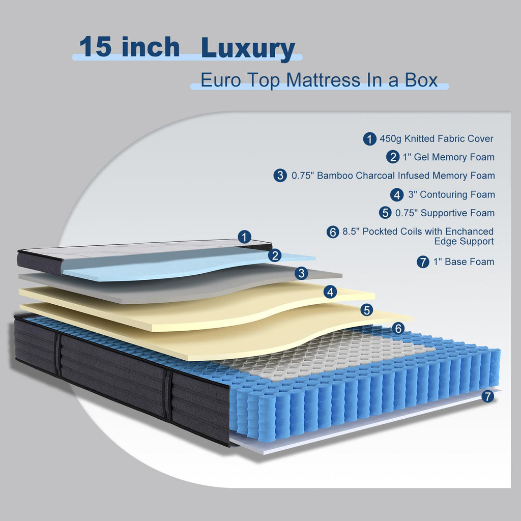 Suiforlun Full Size Mattress, 14 Inch Gel Memory Foam Hybrid Full Mattress in a Box with Pocket Springs, Euro Top Luxury 7 Premium Layers, Cooling Comfort & Pain Relief, Medium-Firm