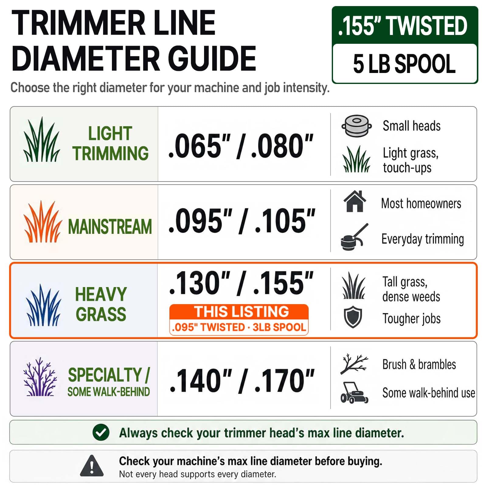 A Anleolife 1-Pound Heavy Duty Sawtooth 140-mil-by-108-ft Dual Core String Serrated Trimmer Line Donut for Walk Behind Wheeled Mowers with Built-in Line Cutter