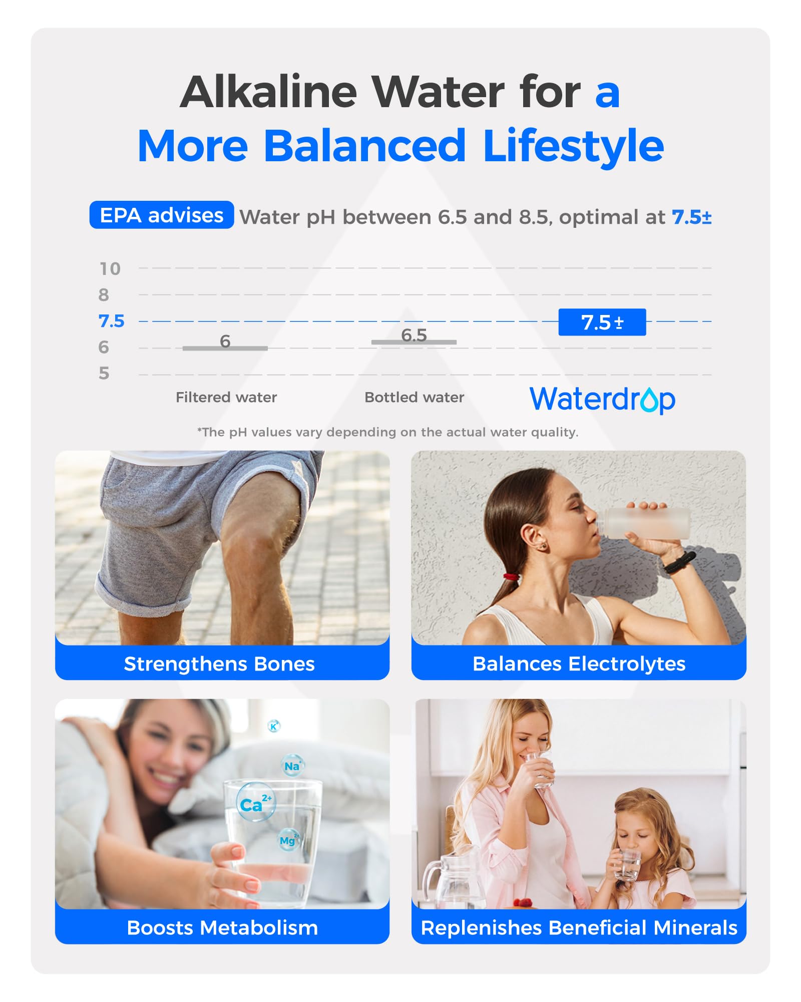 Waterdrop WD-F45 Refrigerator Water Filter, Replacement for Samsung® DA97-17376B HAF-QIN RF28R7201SR, RF28R7351SG