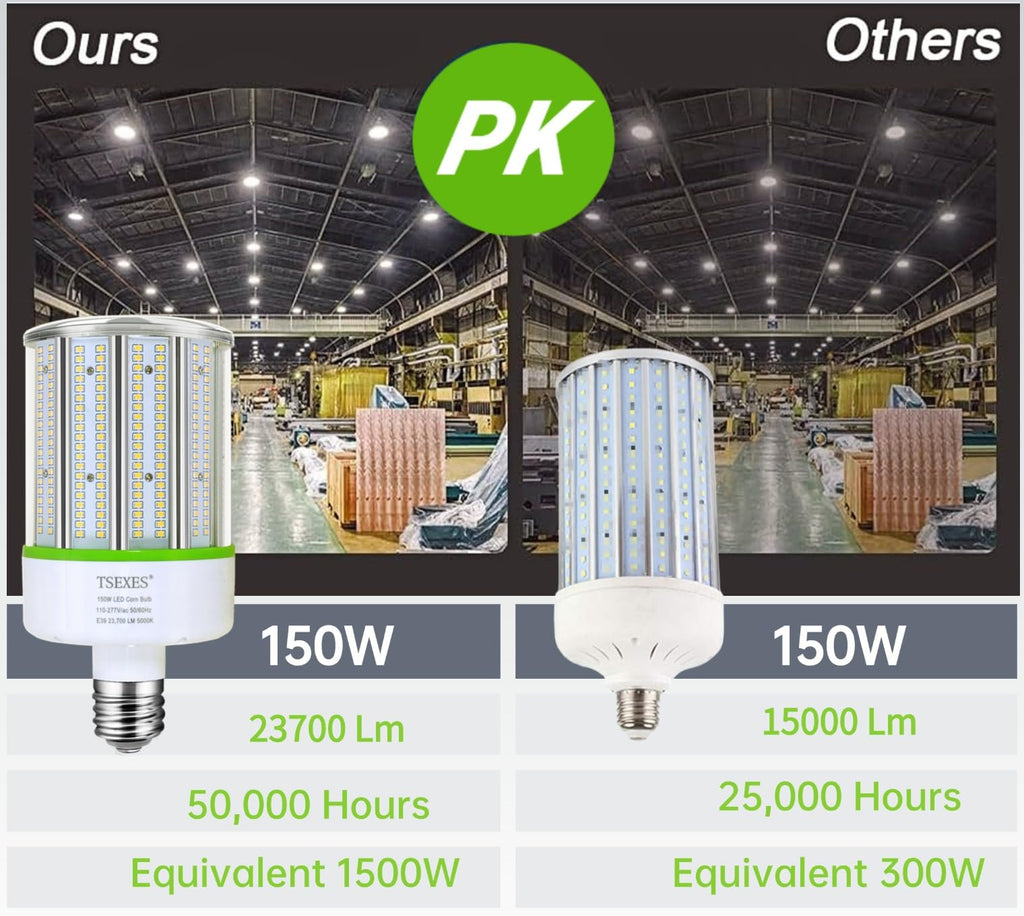 TSEXES 1000W Equivalent LED Corn Bulb, 300W E39 Mogul Base,42,000 Lumen Replacement Metal Halide/HID/HPS,5000K Daylight for Garage Warehouse Parking Light