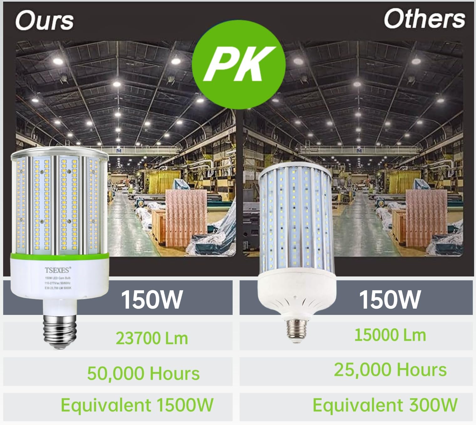 TSEXES 1000W Equivalent LED Corn Bulb, 300W E39 Mogul Base,42,000 Lumen Replacement Metal Halide/HID/HPS,5000K Daylight for Garage Warehouse Parking Light