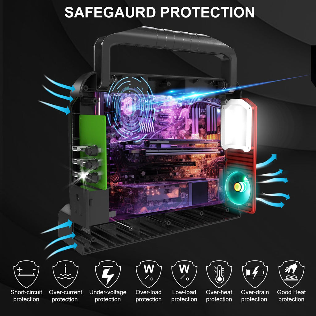 350W Inverter for Milwaukee 18V Li-ion Battery, 4-Port 20V to 120V Pure Sine Wave Inverter with LED Light, 3 USB-A Port, 1 USB-C Port, 1 DC Port, Power Station for Outdoor Camping(No Battery)