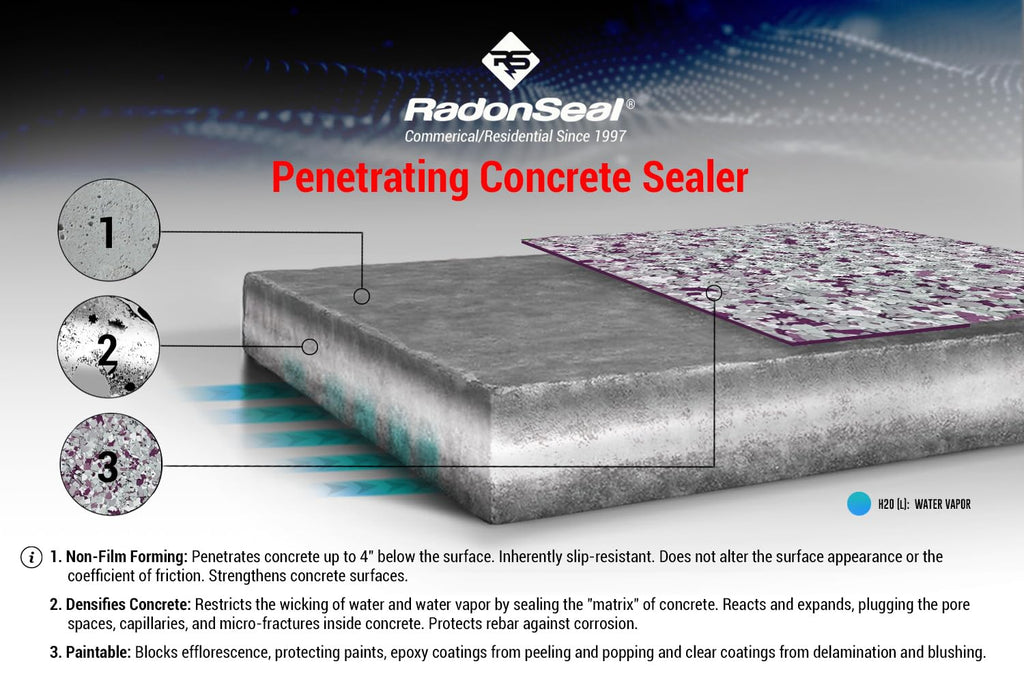 RadonSeal Plus Concrete Sealer – Deep Penetrating Waterproofing for Basement Floors, Foundation Walls & Concrete Block – Reduces Moisture & Strengthens Concrete (5 Gallon)