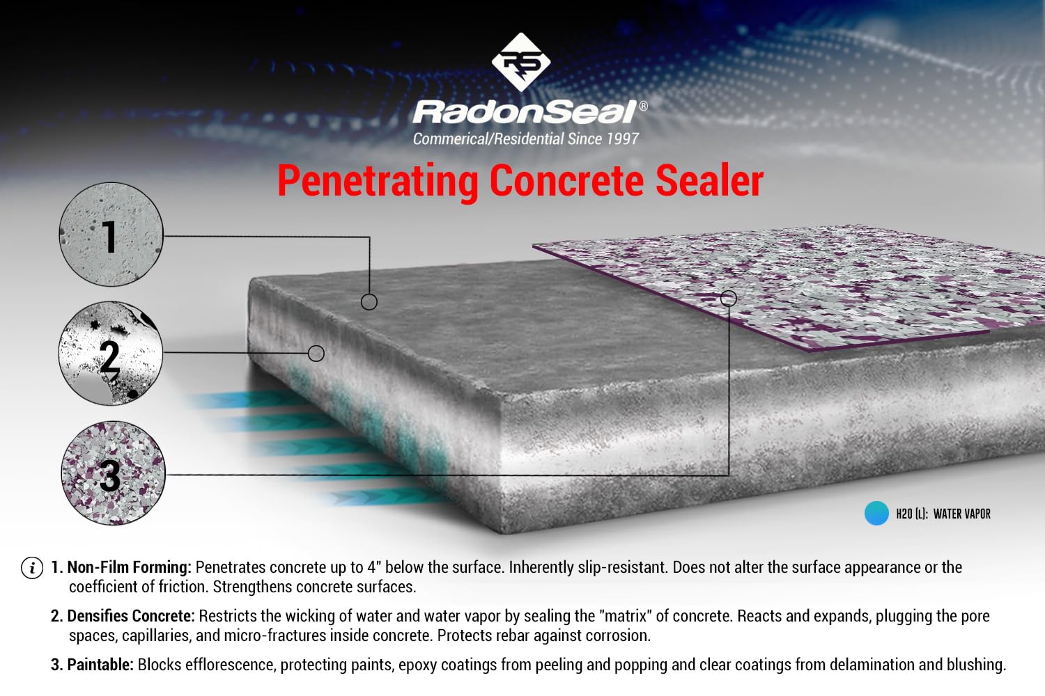 RadonSeal Plus Concrete Sealer – Deep Penetrating Waterproofing for Basement Floors, Foundation Walls & Concrete Block – Reduces Moisture & Strengthens Concrete (5 Gallon)