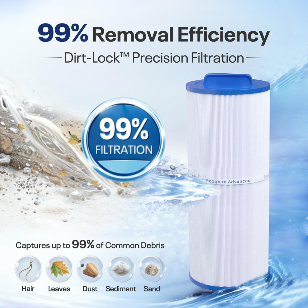POOLPURE 5CH-352 Spa Filter Replaces PPM35SC-F2M, Marquis Spa 20042, 20092, 70-0240, 370-0242, 370-0243, Filbur FC-0196, 2" Male Thread/MPT Hot Tub Filter, 1 Pack