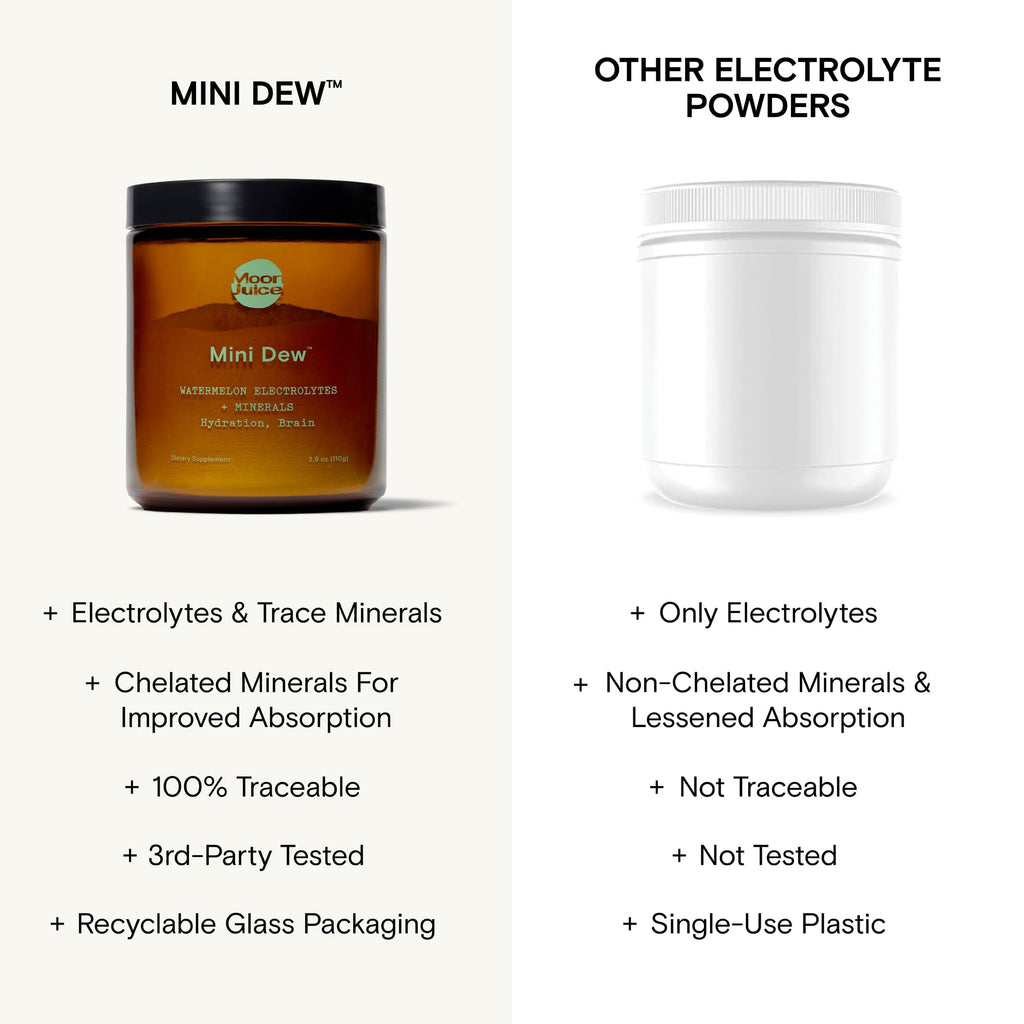 Moon Juice Mini Dew Electrolytes Powder - Sugar Free Minerals & Electrolyte Hydration Powder for Instant Hydration & Brain Support - Magnesium, Calcium, Potassium, Pink Salt, Pomelo, 30 Servings