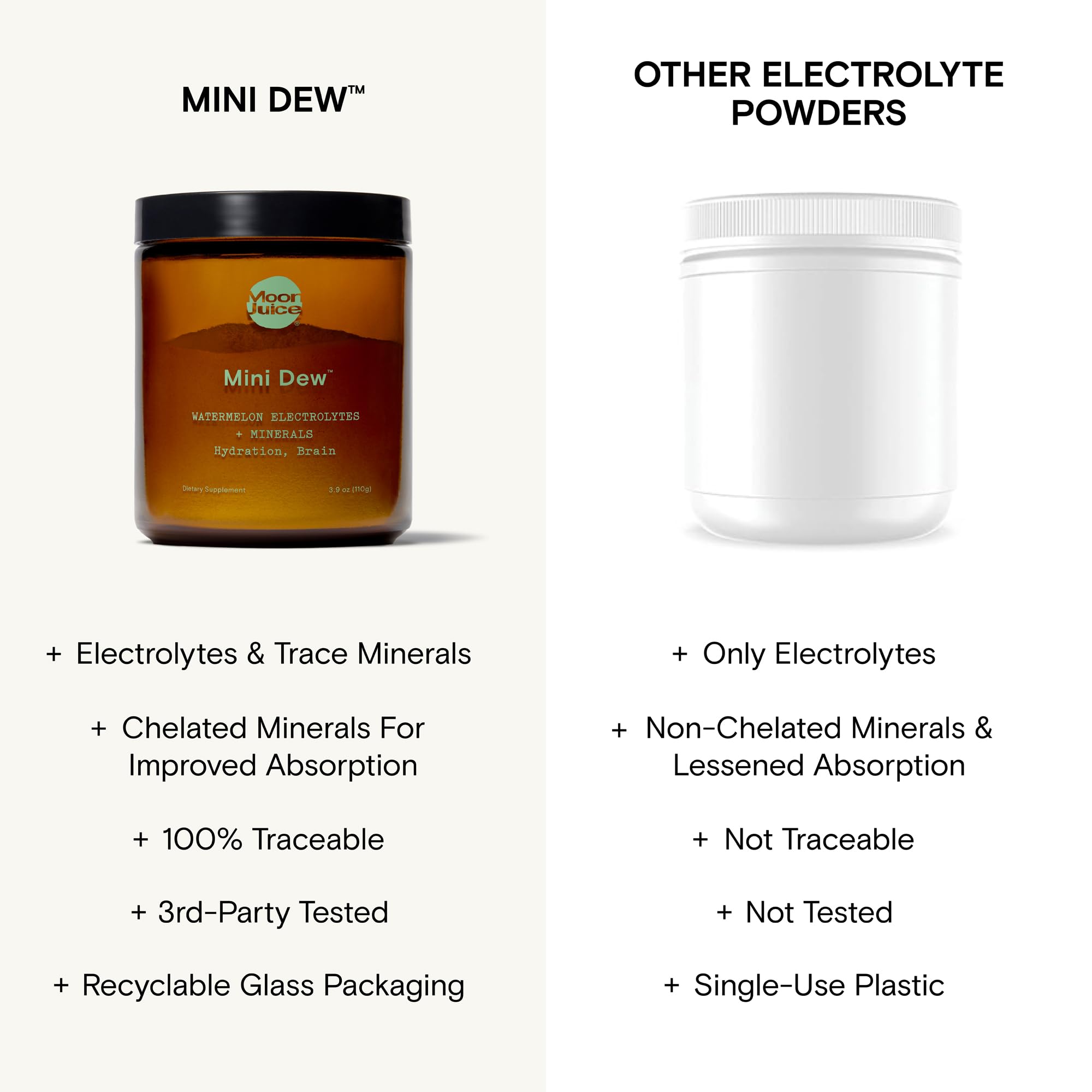 Moon Juice Mini Dew Electrolytes Powder - Sugar Free Minerals & Electrolyte Hydration Powder for Instant Hydration & Brain Support - Magnesium, Calcium, Potassium, Pink Salt, Pomelo, 30 Servings