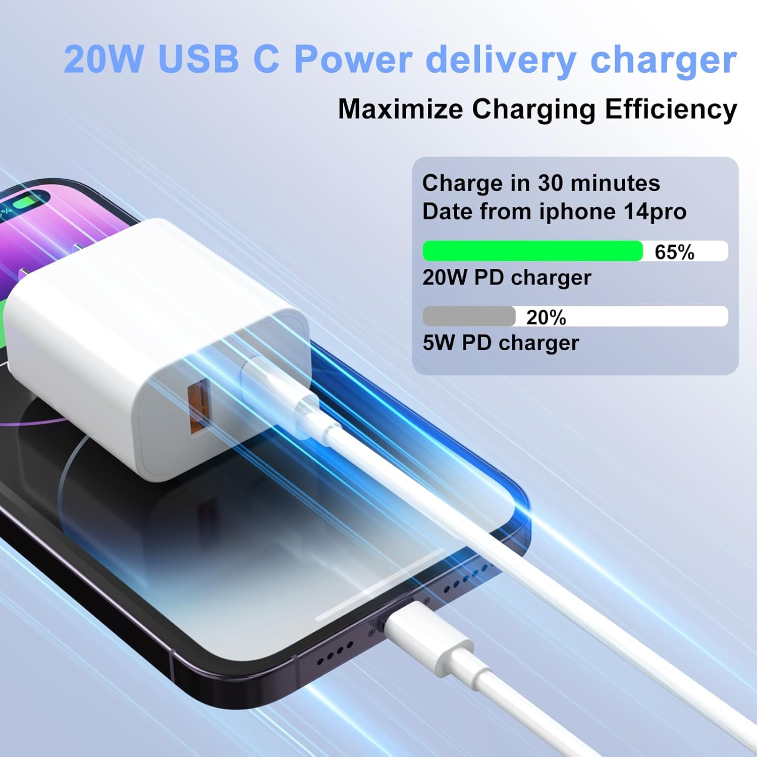 iPad Charger 2 Pack 20W Dual Port QC + PD 3.0 Power Adapter Fast Wall Charger Block with 6FT&10FT Lightning Cord Cable for iPad 9/8/ 7 Generation, iPad Air, iPad mini, iPad Pro, iPhone
