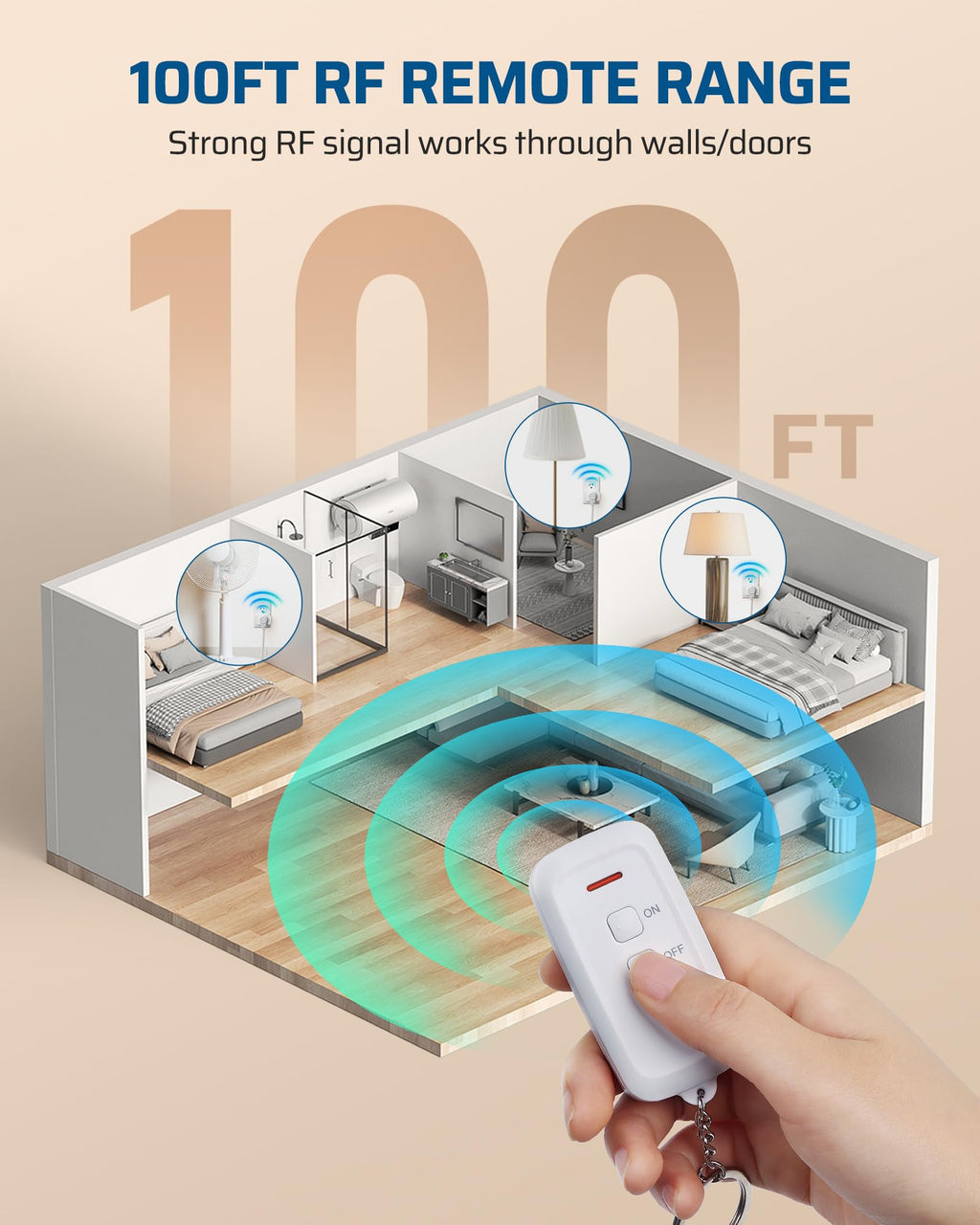 DEWENWILS Indoor Remote Control Outlet, Wireless Remote Light Switch, No Interference Remote Outlet Switch, No Wiring, 15A/1875W, 100ft RF Range, Compact Design, Programmable