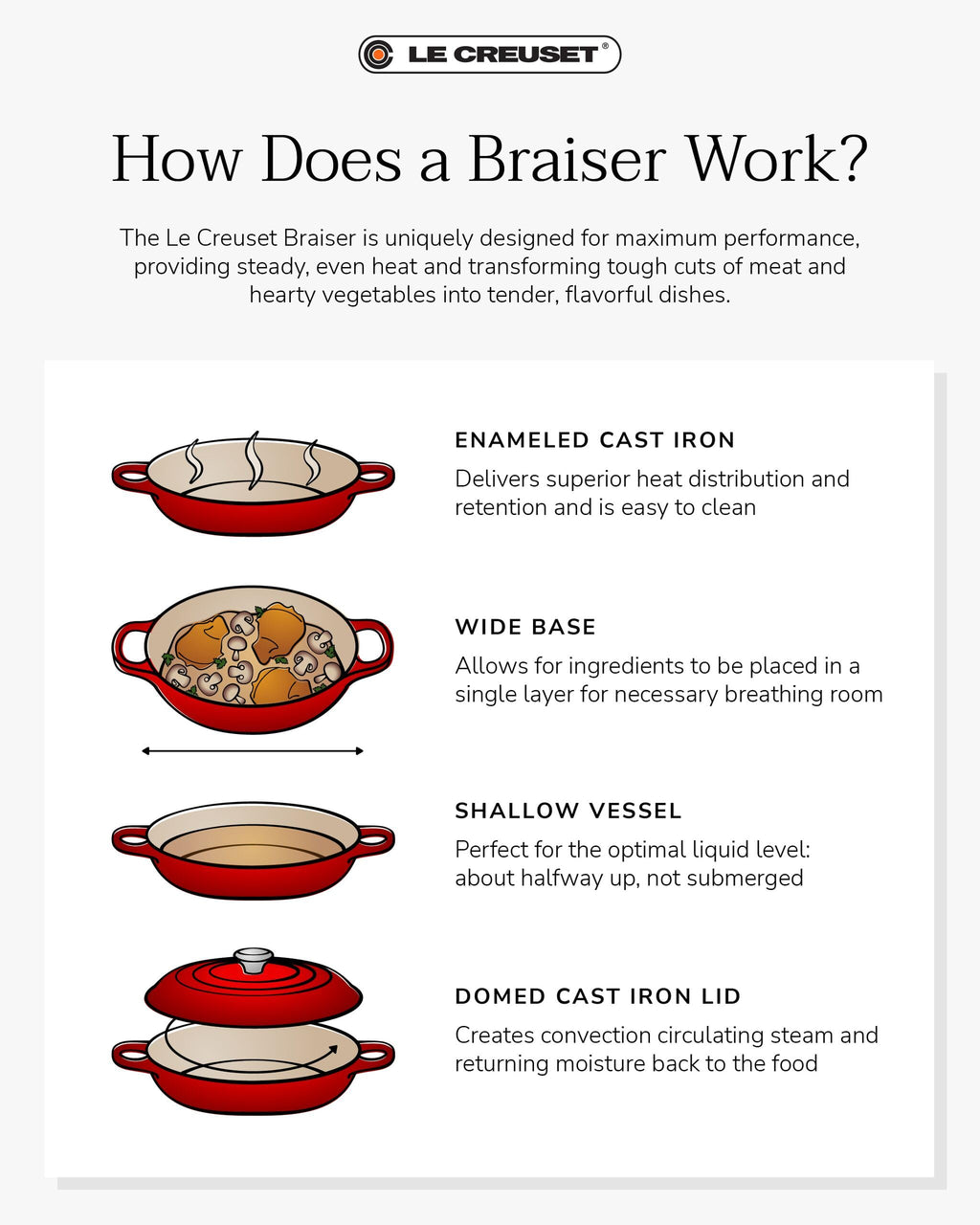 Le Creuset Enameled Cast Iron Signature Braiser, 3.5 qt., Artichaut