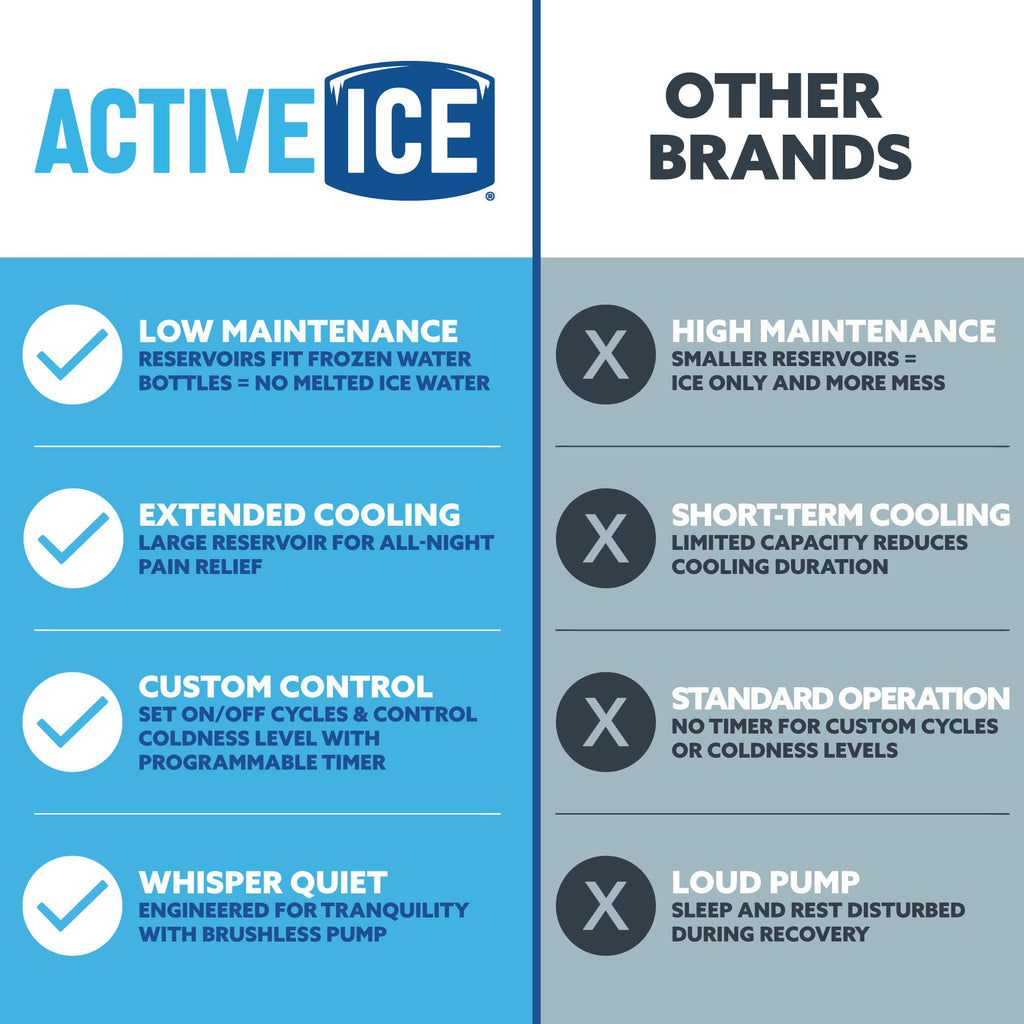 Polar Active Ice 3.0 Cold Therapy Ice Machine System with Programmable Timer, Back and Hip Compression Pad, Lightweight 9 Quart Cooler, Quiet Pump, Strong Cryotherapy Pain Relief Treatment