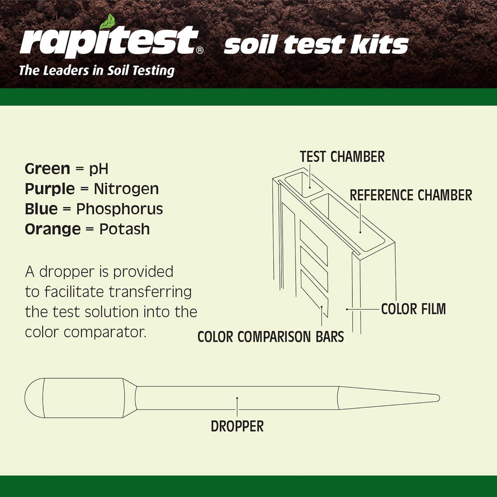 Rapitest Soil Test Kit for Gardens, Vegetables, Flowers and Lawns. USA designed and assembled soil tester completely, quickly and accurately measures/analyzes soil pH acidity and garden nutrients