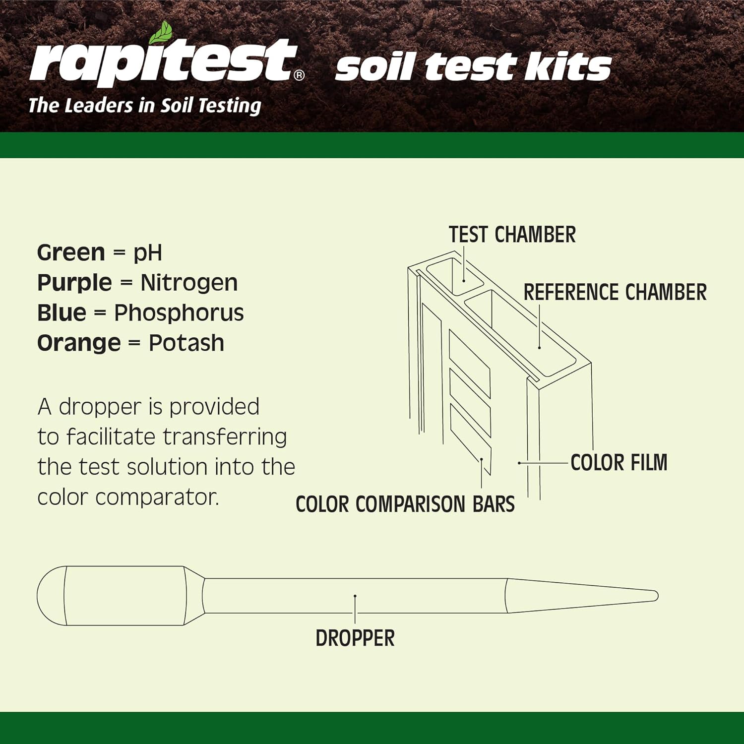 Rapitest Soil Test Kit for Gardens, Vegetables, Flowers and Lawns. USA designed and assembled soil tester completely, quickly and accurately measures/analyzes soil pH acidity and garden nutrients