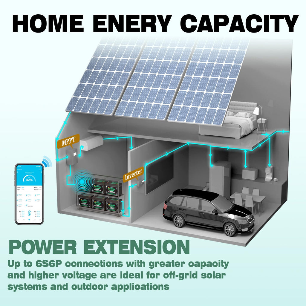 12V 200Ah LiFePO4 Lithium Battery, 8000+ Deep Cycles, Built-in 150A BMS, Max. 1920W Power Output, Perfect for Off-Grid, RV, Golf Cart, Solar Power System, Home Backup