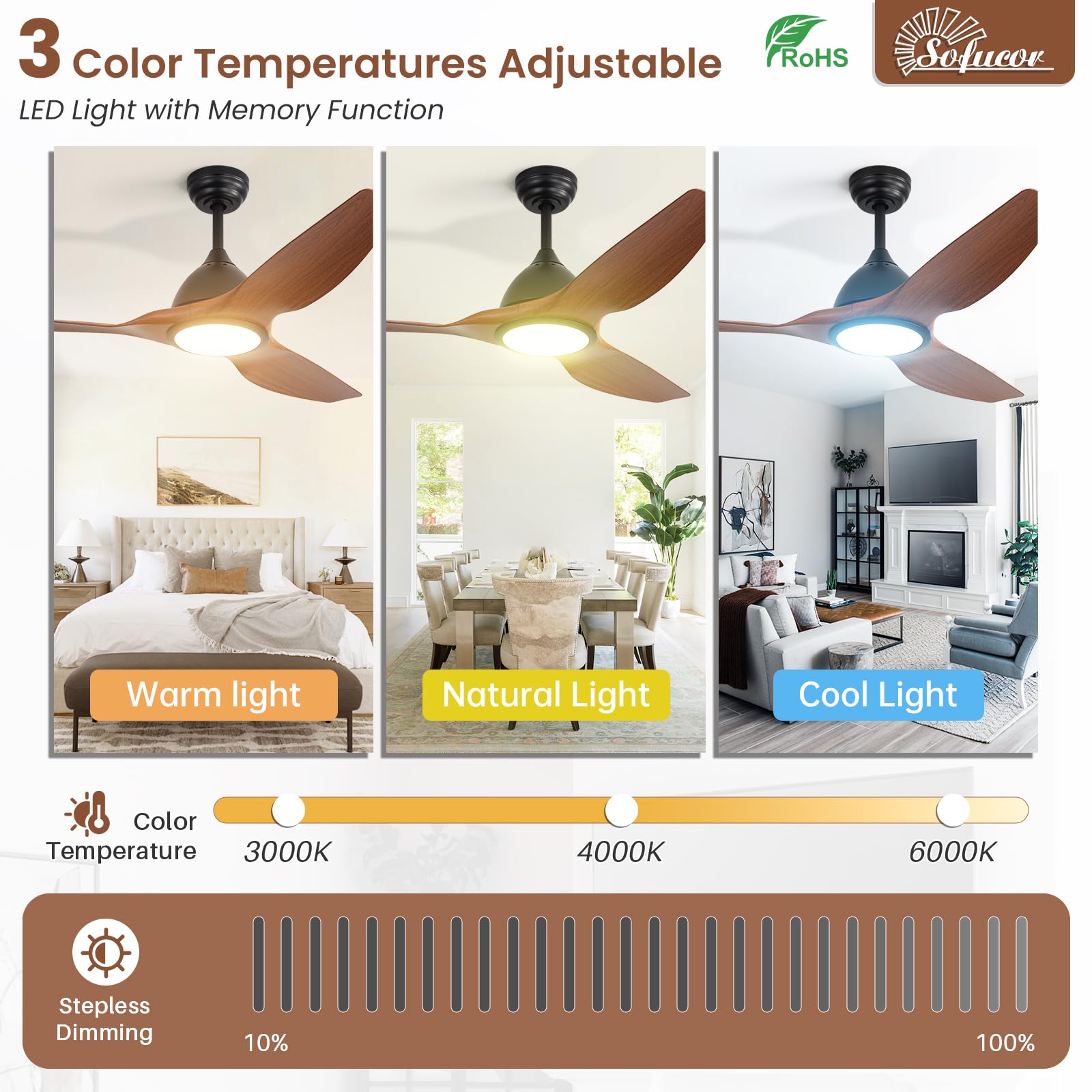 Sofucor 52 Inch Outdoor Ceiling Fans with Lights, Modern Ceiling Fan with 3 Plastic Blade, Quiet, Dimmable, High 7000CFM 6-Speed 3-Timer Reversible DC Motor, for Bedroom Living Room, ETL, Black