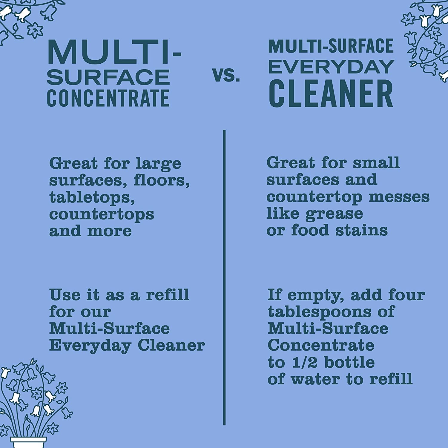 MRS. MEYER'S CLEAN DAY Multi-Surface Cleaner Concentrate, Use to Clean Floors, Tile, Counters, Lavender, 32 fl. oz