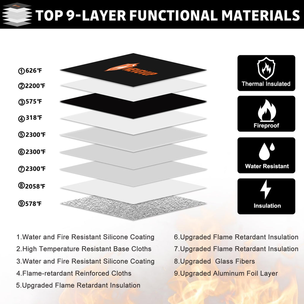 Fireproof Money Bag 4200°F - Heat Insulated, 9.8 x 6.5" Small Fireproof Document Bags with Waterproof Zipper, Fire proof Bag with Reflective Strip and Fireproofs Edeging, Fire Pouch Set for Valuables