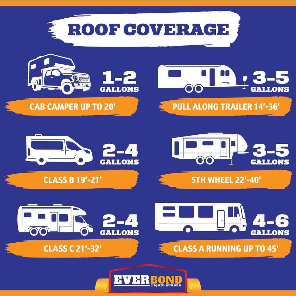 EverBond Multipurpose Primer - Primer for Roof Coatings - Use on EPDM Rubber, Wood, Fiberglass, Concrete, and Metal Surfaces - Easy to Apply on RVs, Campers, and Trailers - 1 Gallon