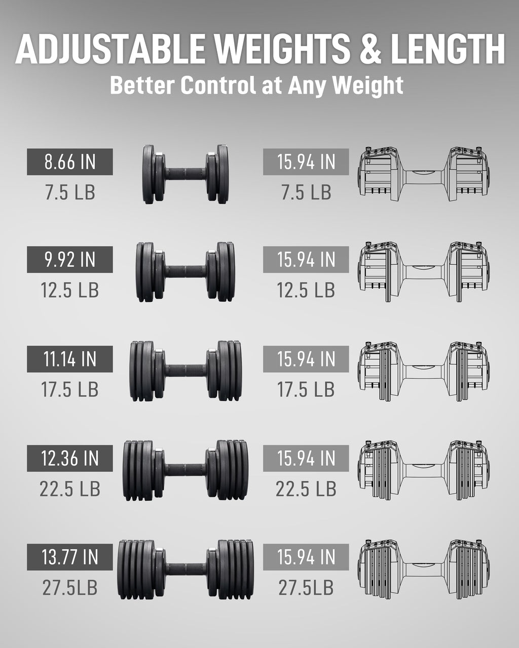 BYZOOM FITNESS Pure Series Adjustable Dumbbell - 12.5/25/27.5/50/55/75lb - ONE UNIT OR PAIR(check QTY before purchase) - 5-in-1/ 10-in-1 / 15-in-1 / 21-in-1 Flexible Hand Weights for Home Apartment Garage Gym, Strength Training & Fitness Workouts, White O