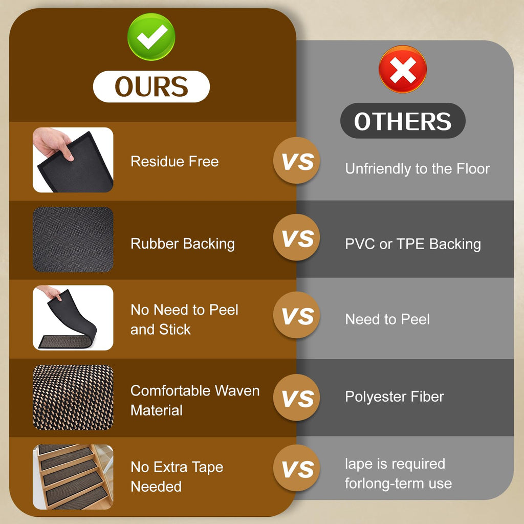 Non Slip Stair Treads for Wooden Steps, Square Rubber Backing Non Slip Stair Landing Mat, Thicken Linen Carpet Stair Runners Indoor, No Residue Stair Carpet Treads, 29"x29", Beige